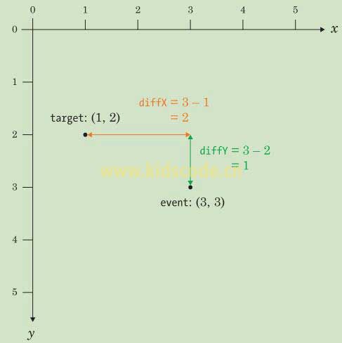 《javascript-少儿编程》第11章单击事件处理程序之计算单击和宝藏之间的距离