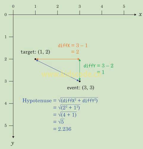 《javascript-少儿编程》第11章单击事件处理程序之使用毕达哥拉斯定理