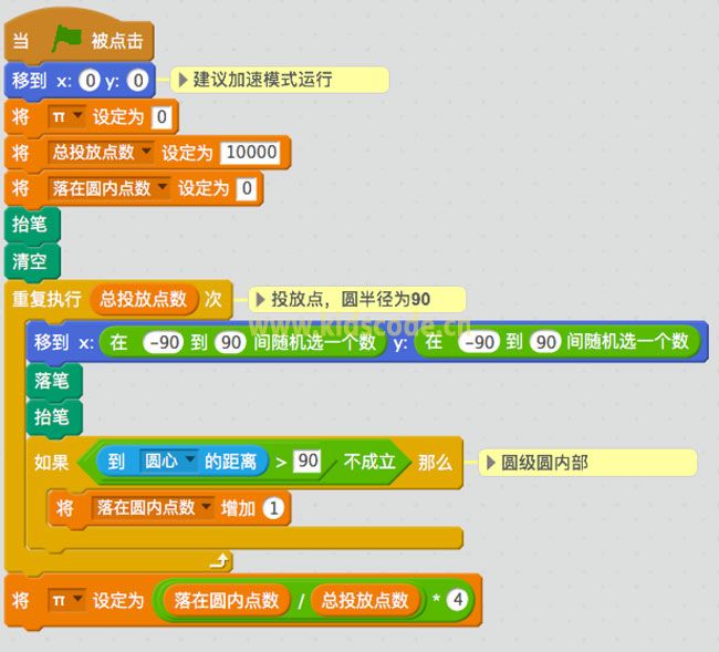 scratch利用蒙特卡罗方法计算圆周率