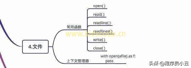 Python基本概念最全图