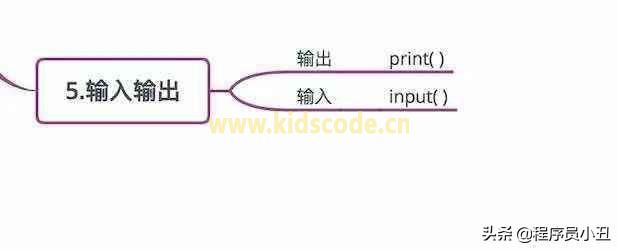 Python基本概念最全图