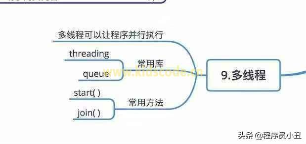 Python基本概念最全图