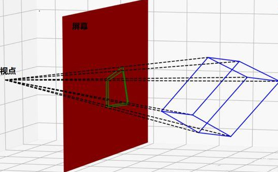 scratch3制作一个旋转的立方体（1）——3D动画的原理